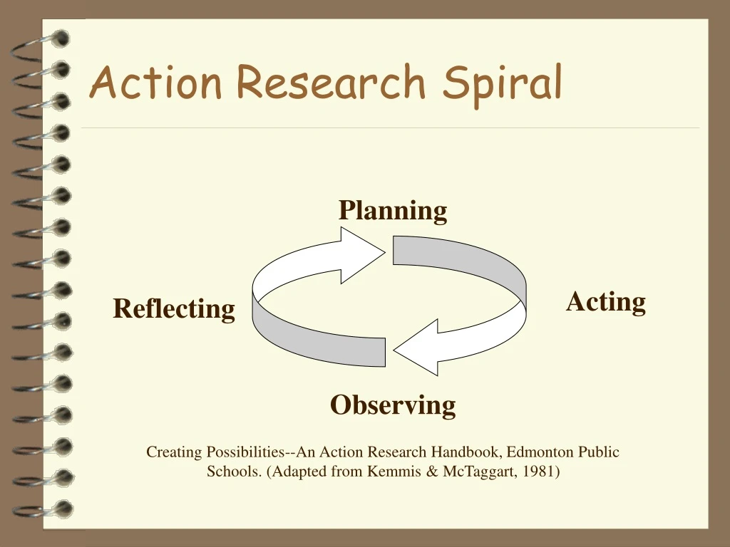 action research spiral