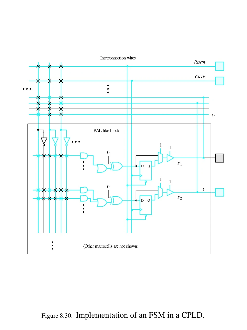 figure 8 30 implementation of an fsm in a cpld