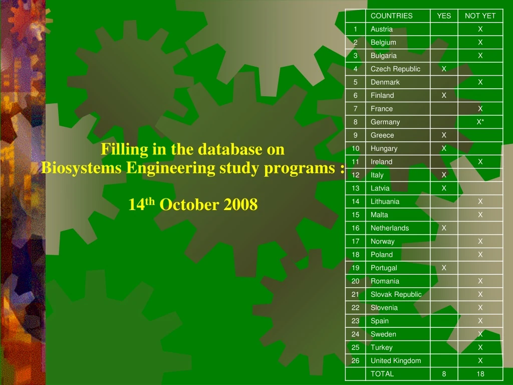 filling in the database on biosystems engineering study programs 14 th october 2008