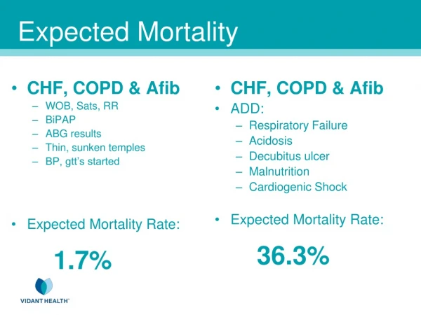 Expected Mortality