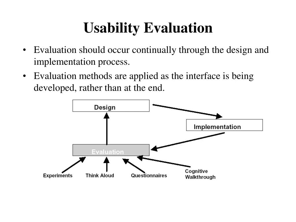 usability evaluation