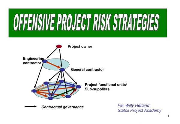 OFFENSIVE PROJECT RISK STRATEGIES