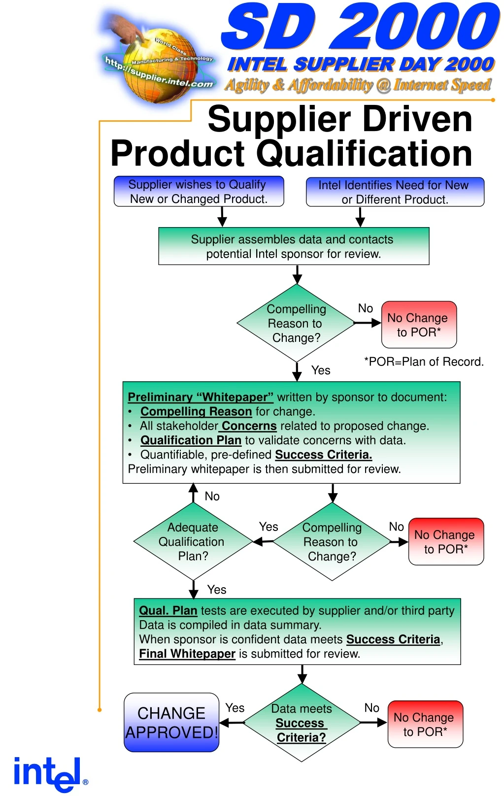 supplier driven product qualification