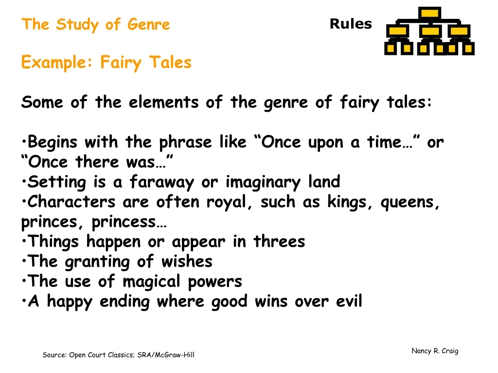 the study of genre