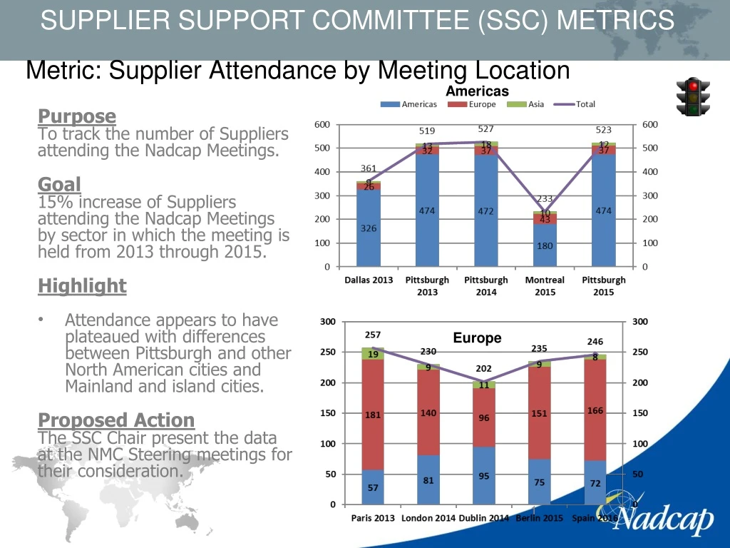 metric supplier attendance by meeting location