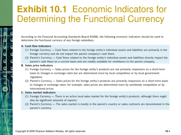 Exhibit 10.1   Economic Indicators for Determining the Functional Currency