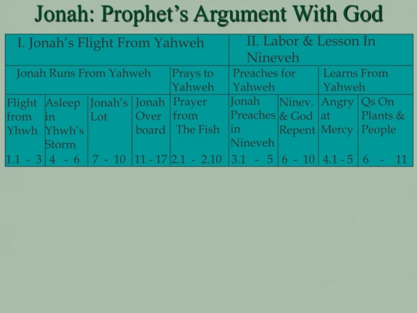 Jonah: Prophet’s Argument With God