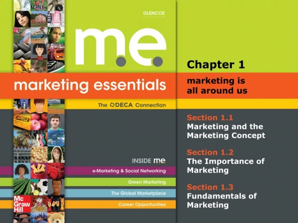 Section 1.1 Marketing and the Marketing Concept
