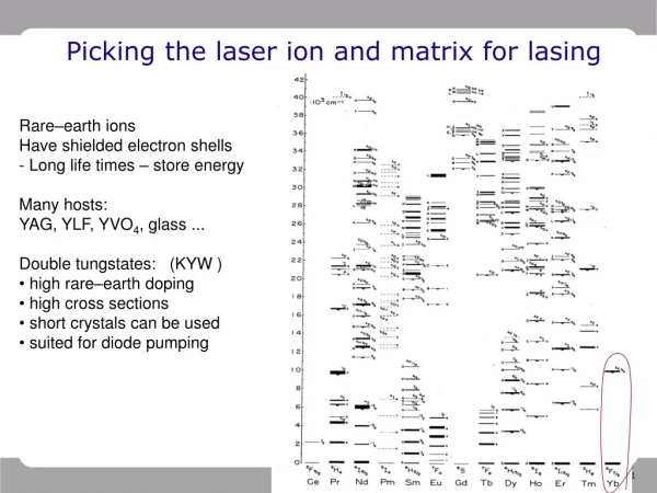 Picking the laser ion and matrix for lasing