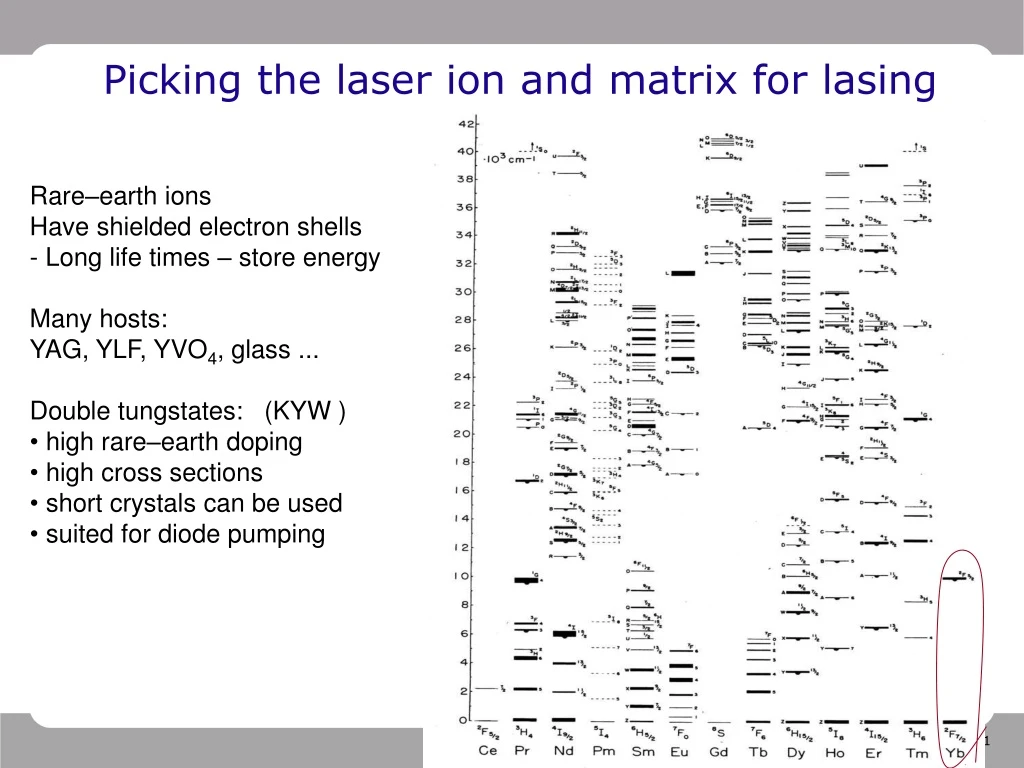 picking the laser ion and matrix for lasing