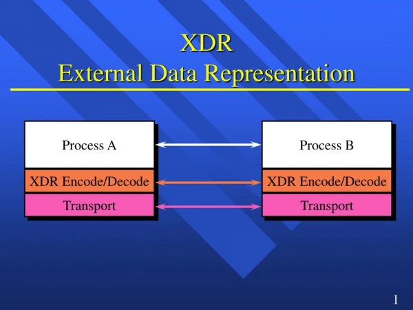 XDR External Data Representation