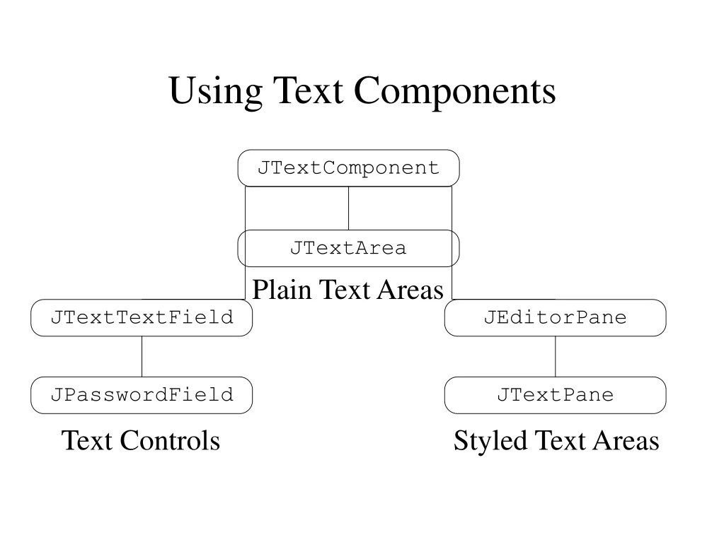 using text components