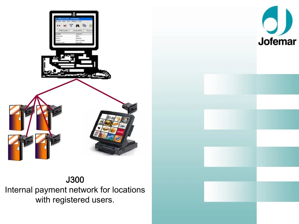 j300 internal payment network for locations with