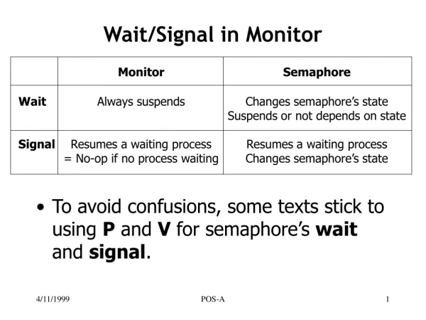 Wait/Signal in Monitor
