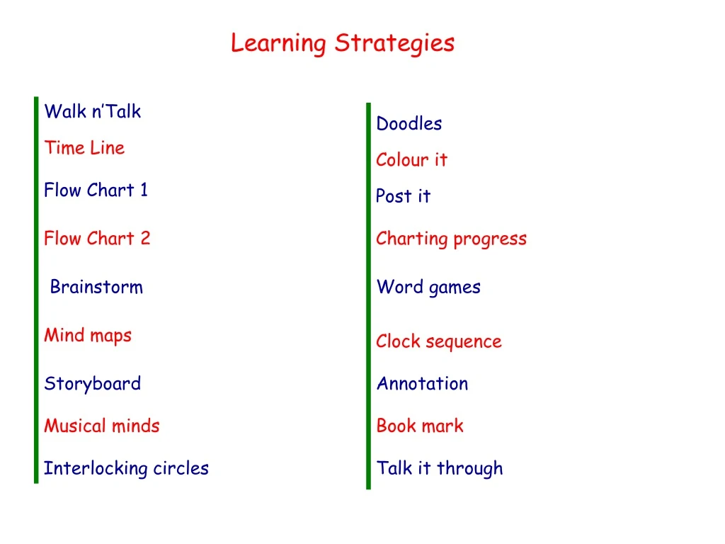 learning strategies