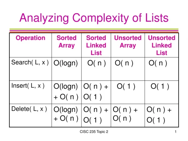 Analyzing Complexity of Lists