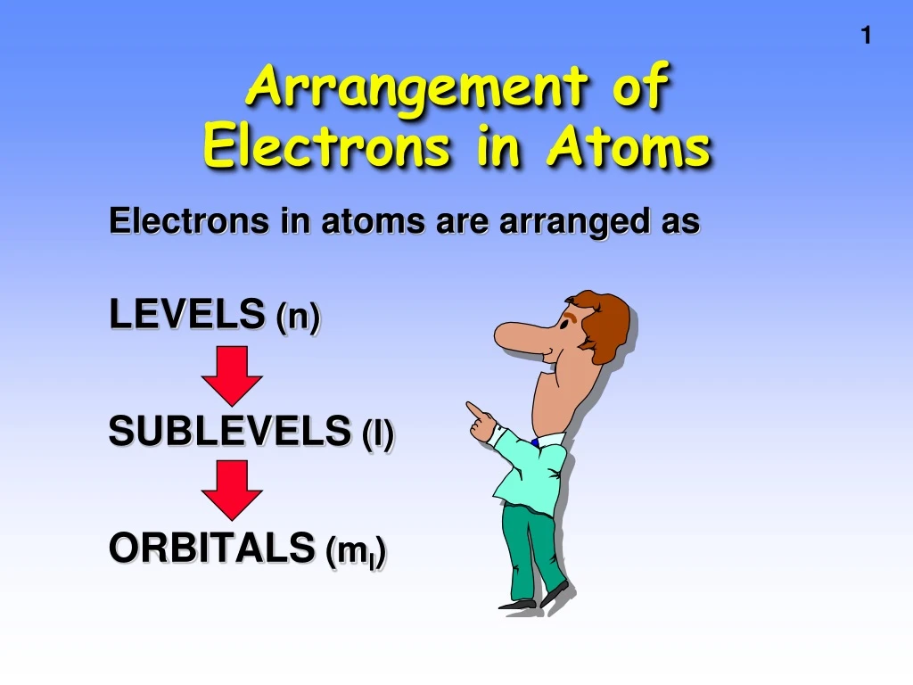 arrangement of electrons in atoms