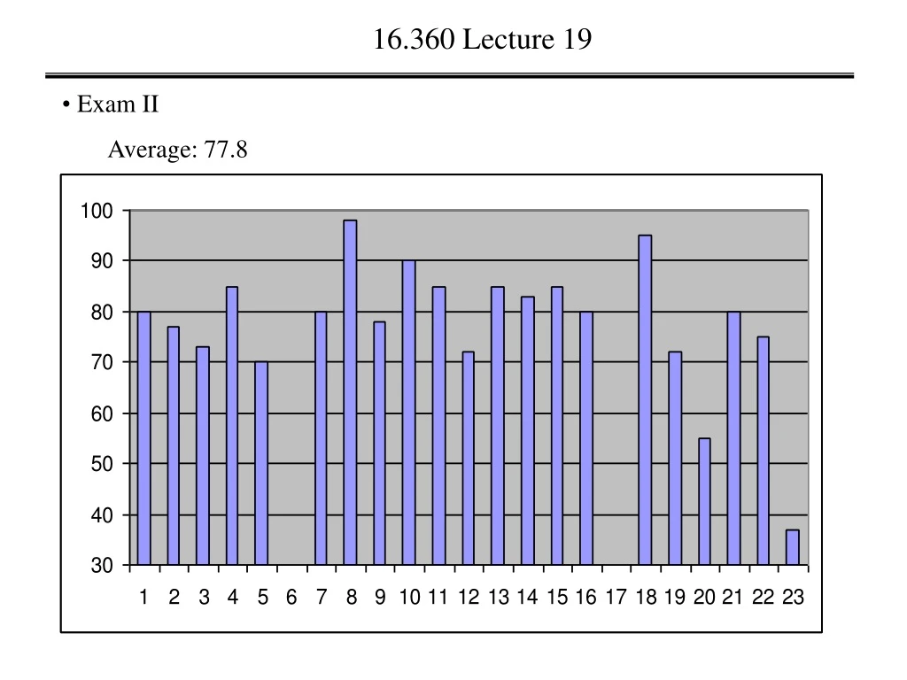 16 360 lecture 19