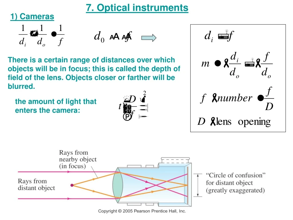 7 optical instruments