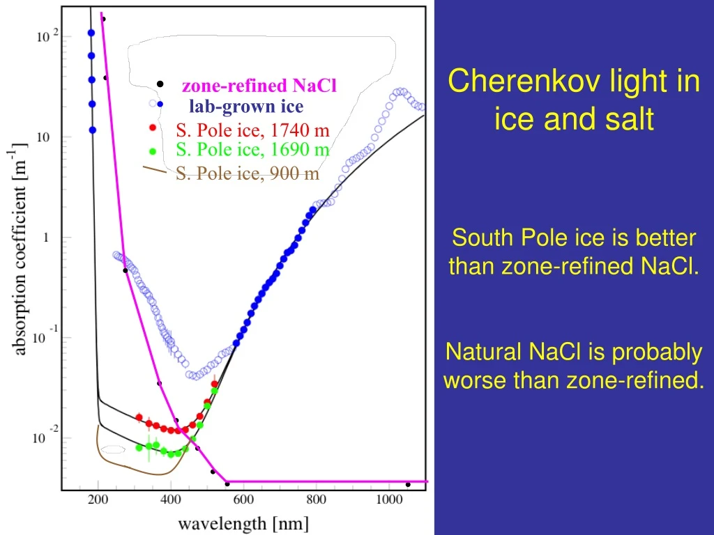 cherenkov light in ice and salt south pole