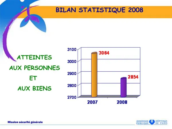 BILAN STATISTIQUE 2008