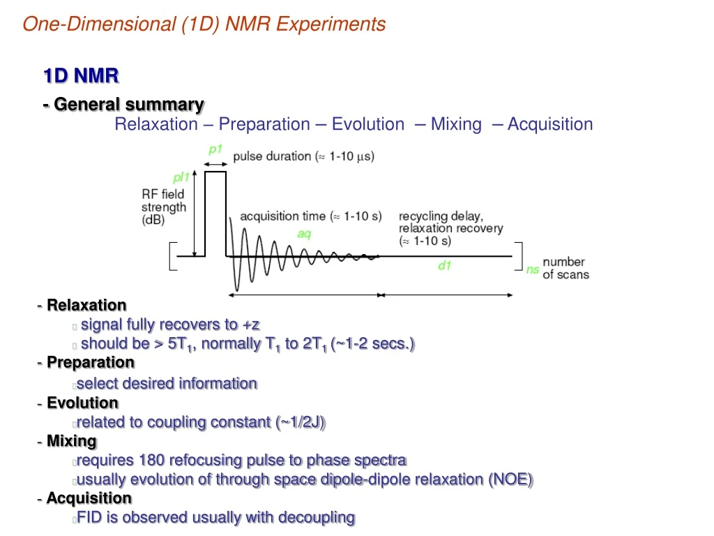 one dimensional 1d nmr experiments