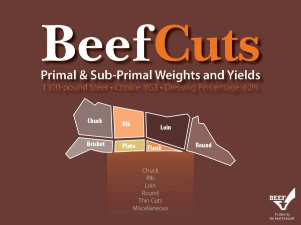 USDA Quality and Yield Grades