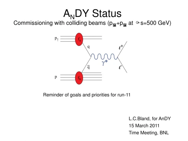 A N DY Status Commissioning with colliding beams (p  +p   at  s=500 GeV)