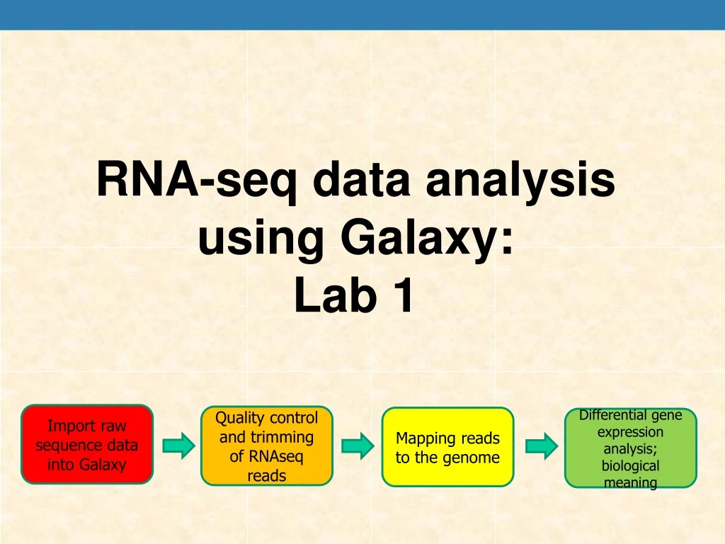 rna seq data analysis using galaxy lab 1