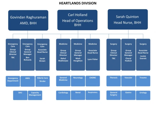 Carl Holland  Head of Operations BHH