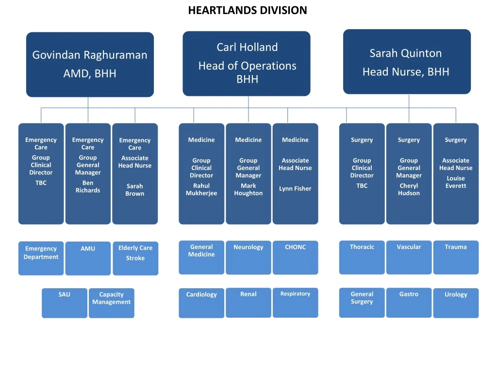 heartlands division