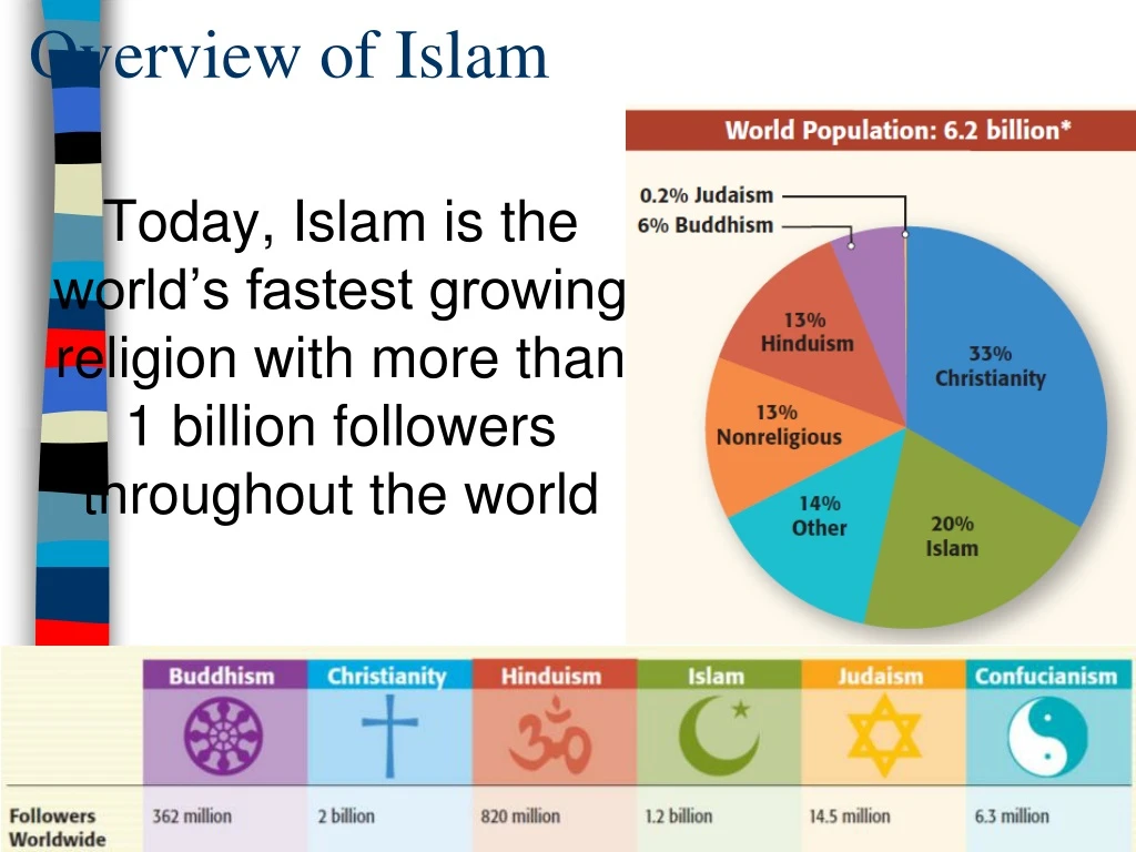 overview of islam