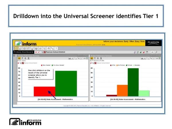 Drilldown into the Universal Screener identifies Tier 1