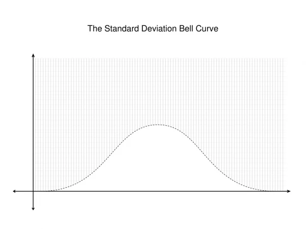 The Standard Deviation Bell Curve