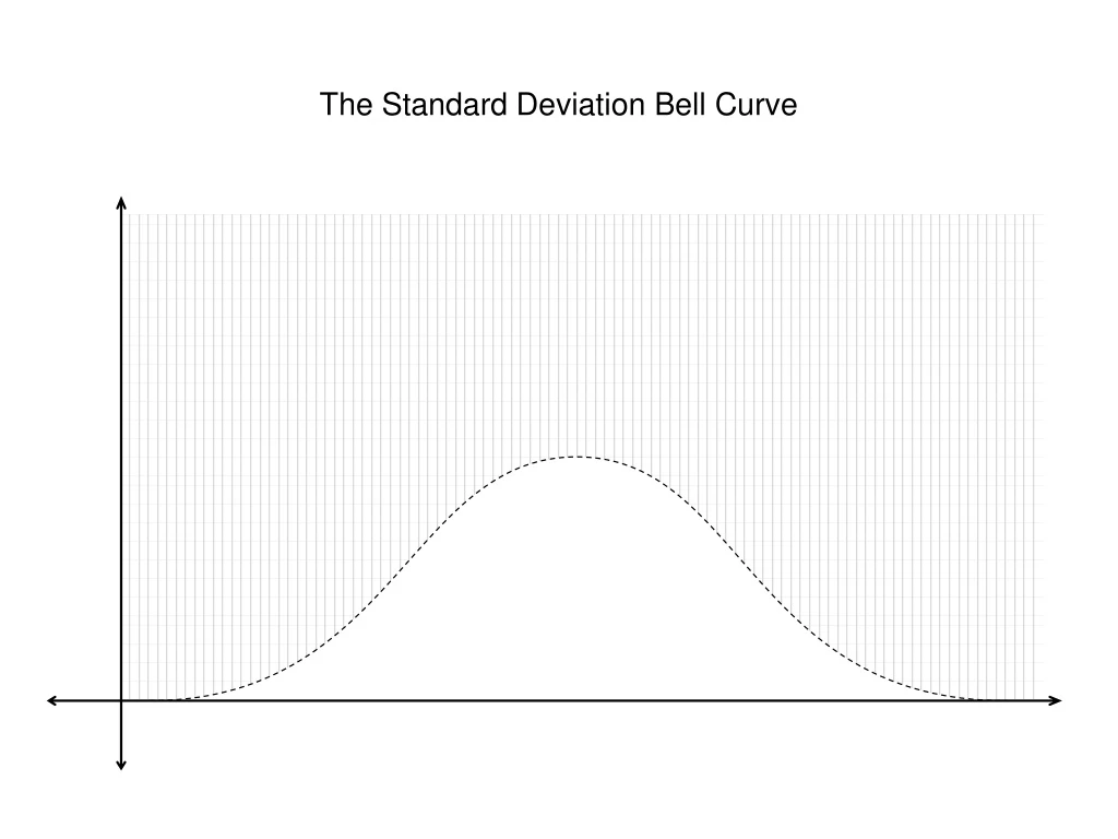 the standard deviation bell curve