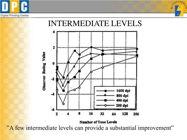 ”A few intermediate levels can provide a substantial improvement”