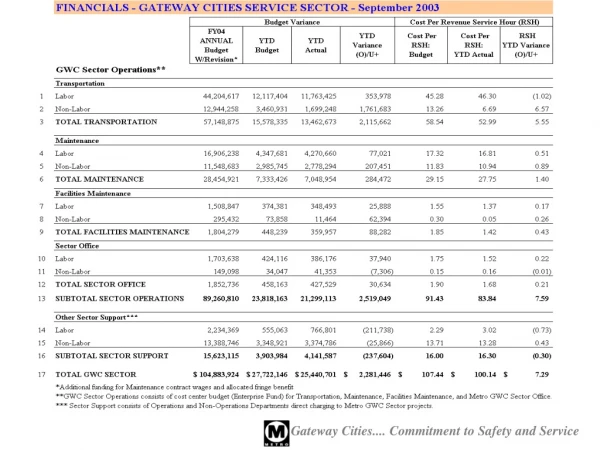 Financial Report GC Gov Council Nov 03 Handouts