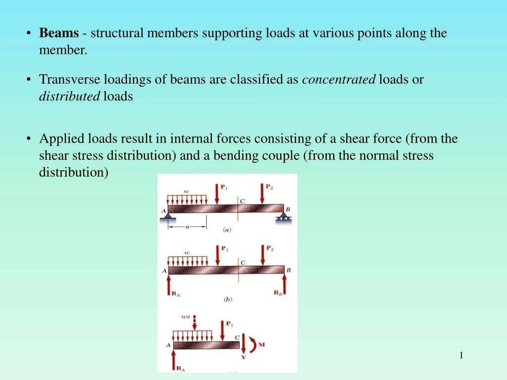 beams structural members supporting loads