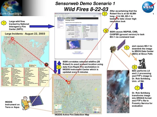 Sensorweb Demo Scenario 1  Wild Fires 8-22-03