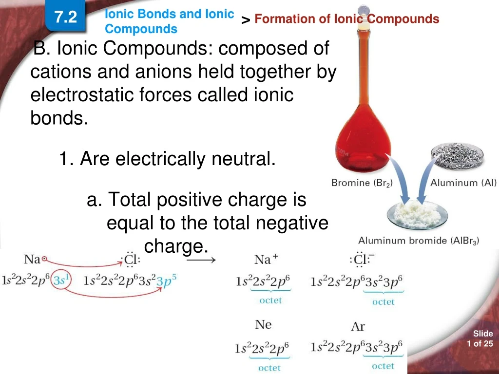 formation of ionic compounds