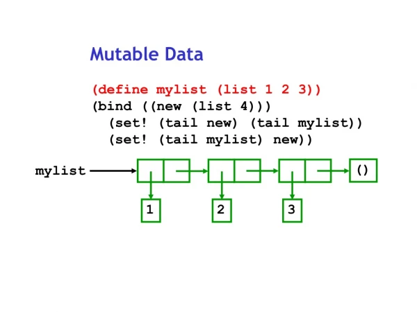 Mutable Data (define mylist (list 1 2 3)) (bind ((new (list 4)))   (set! (tail new) (tail mylist))