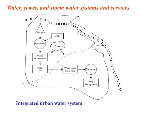 Integrated urban water system