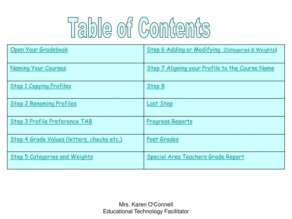 table of contents