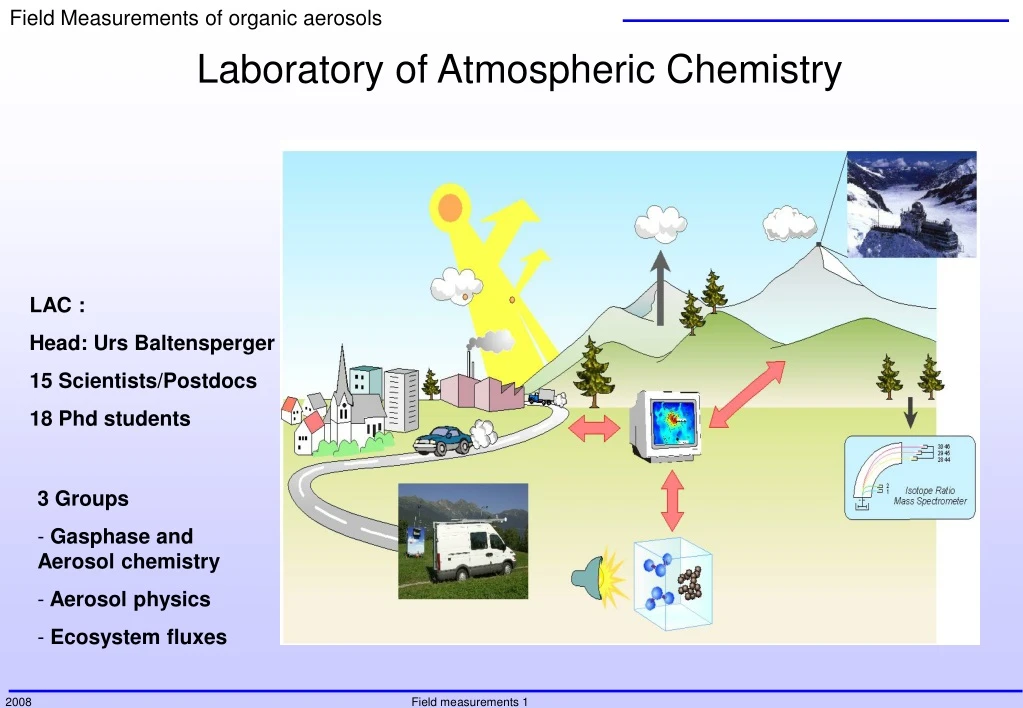 laboratory of atmospheric chemistry