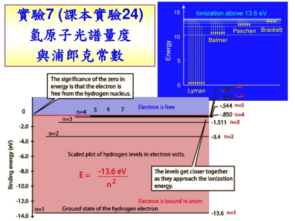 實驗 7 ( 課本實驗 24)  氫原子光譜量度 與浦郎克常數