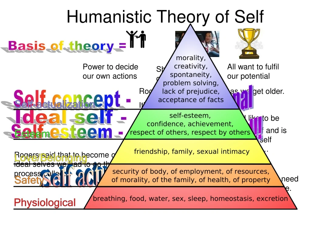 humanistic theory of self