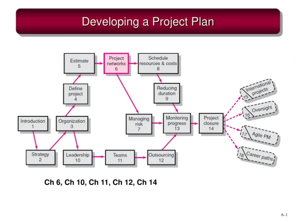 Developing a Project Plan