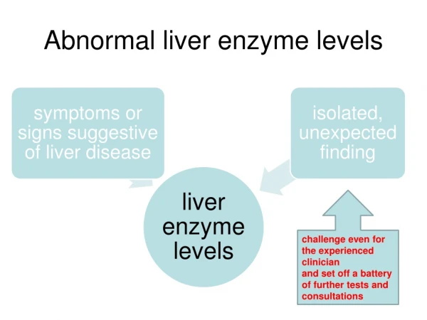 Abnormal liver enzyme levels