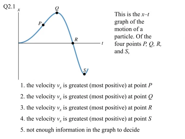 This is the  x–t  graph of the motion of a particle. Of the four points  P, Q, R,  and  S ,