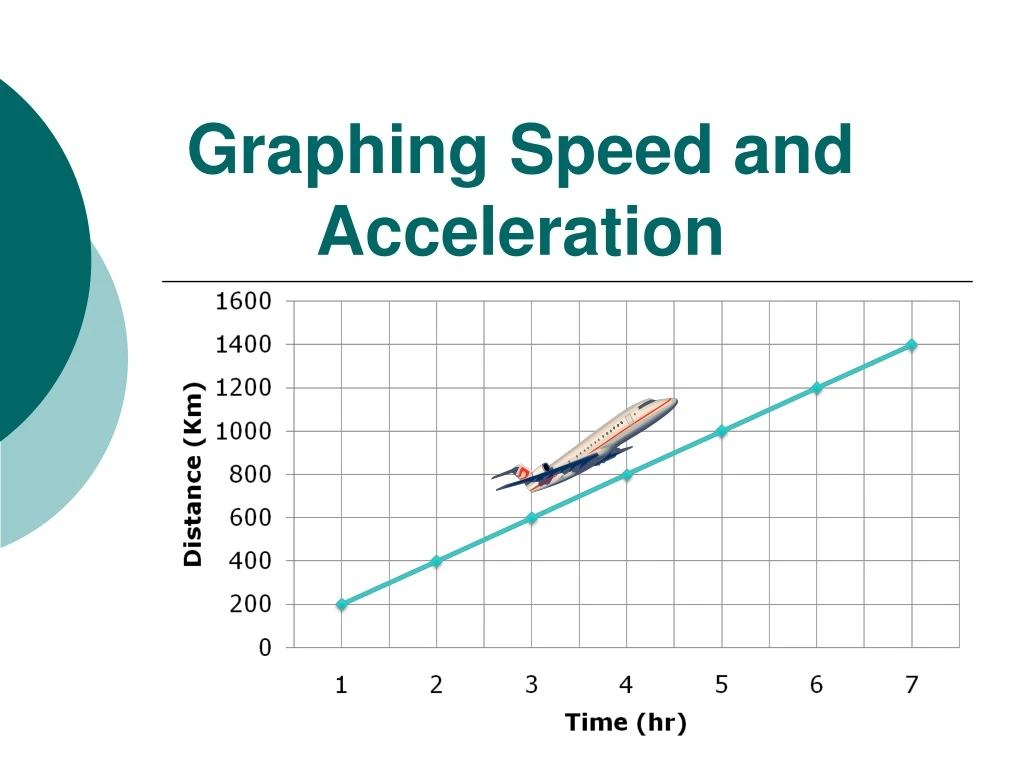 graphing speed and acceleration